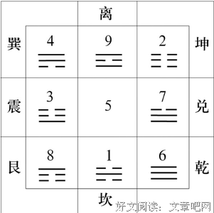 最新的《六爻》经典语录