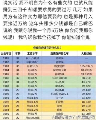 男朋友月薪5000，你觉得能养活你吗？