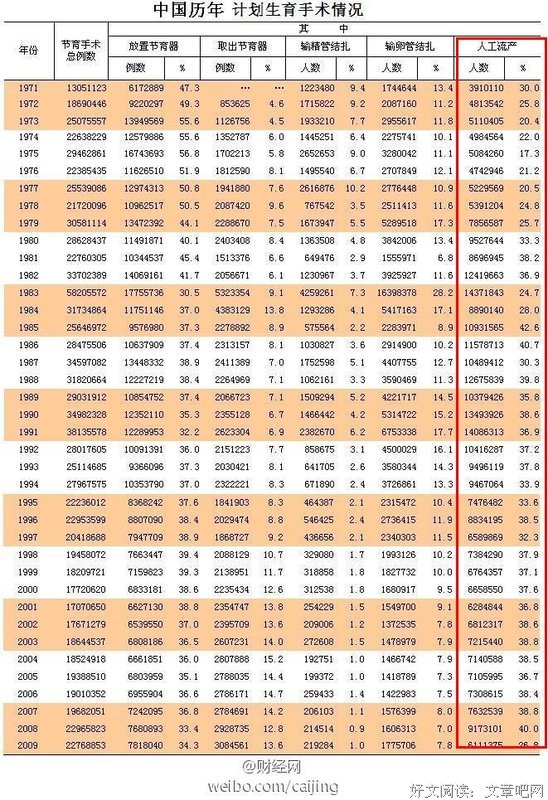 我的子宫我做主，但月子仇我一定会报的