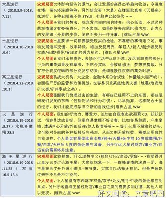 一周运势 | 五星逆行，你该如何应对？