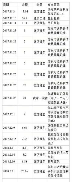 人际交往中，请拉黑四种人