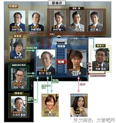《相棒 第8季》经典观后感10篇