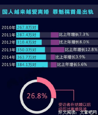 他出轨了，却希望我和第三者“共存”，不然就离婚，我该怎么办？