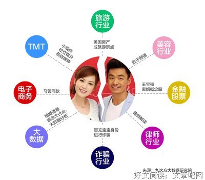 140万离婚大数据，背后藏着怎样的婚姻密码