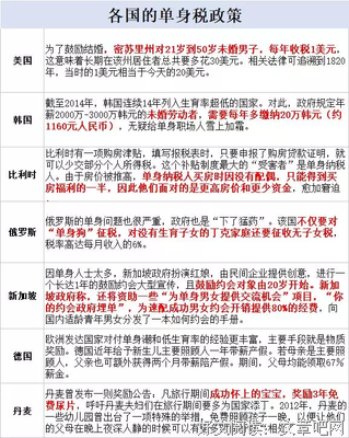 我要脱单！因为连收税的都来逼婚