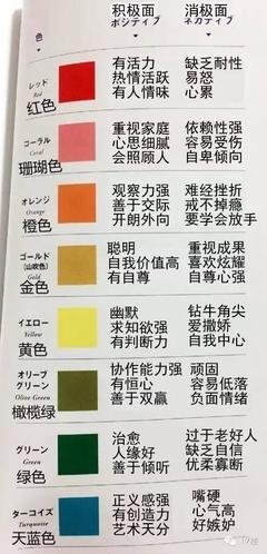 心理测试：下面3朵花你最喜欢哪一朵？测一测你最近有没有桃花运