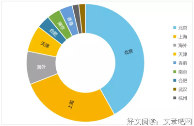 除了北大清华，金融行业混得好的人都来自这几所大学