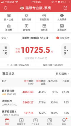 《我不是药神》：我不想死，可我活不起。