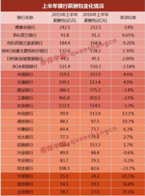 经济不好时，为什么很多公司会选择裁员而不是降薪？