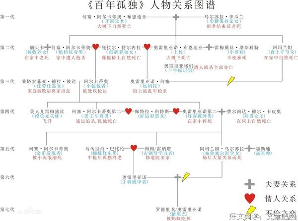 最全的《百年孤独》小说书摘
