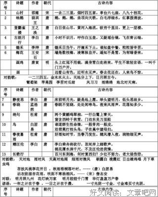 古文名句欣赏