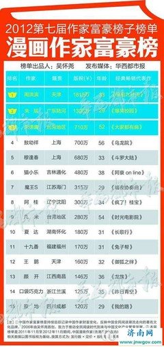 周洪滨的名言_关于周洪滨的名言