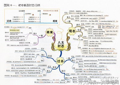 关于未来的名言