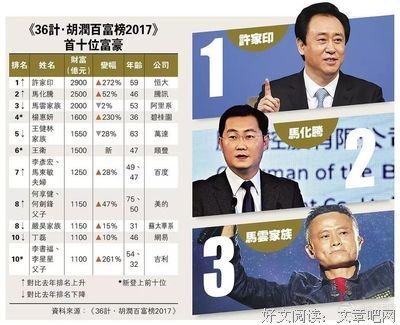 万达帝国崩塌：负债4205亿，王健林成“首负”！