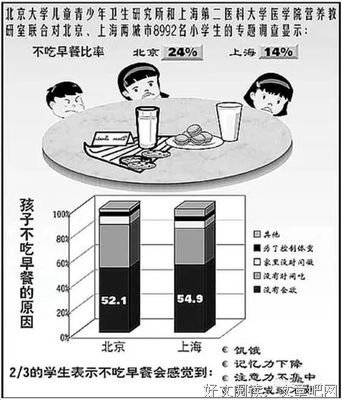 伤孩子最深的5种早餐，千万别再吃了！第一种伤害最大