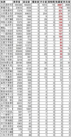 世界终将会以你对待自己的方式对待你