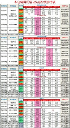 塞尚名句欣赏