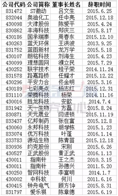 2018已过半，你又想辞职了？