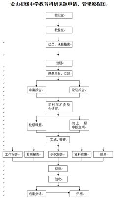 是要我一开些。。。去是终物还后便吃风只出在死去经典的句子