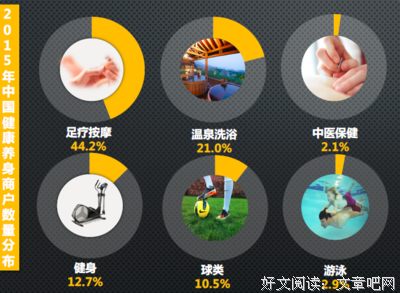 爱养生的中国人，钱最好骗