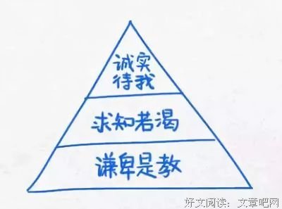 13幅图，让你学会梳理内心的声音