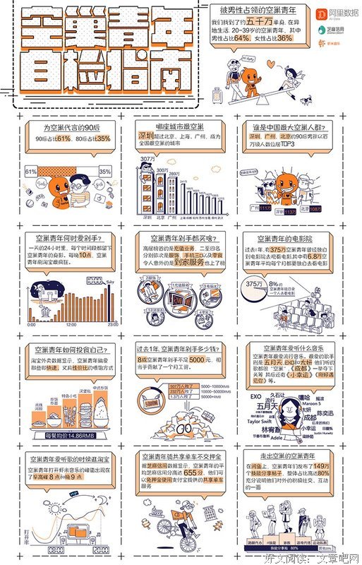 95后「空巢青年」 生活图鉴。