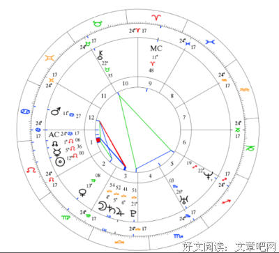 火星恢复顺行，十二星座谁将逆袭成功