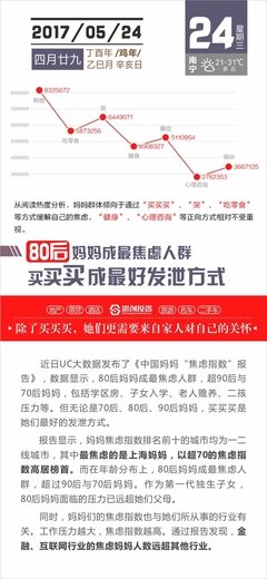 买买买，真的能解决你的焦虑吗？