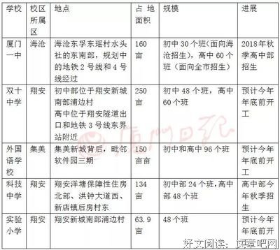 我问过六十个人，得到了这五条最有用的大学攻略