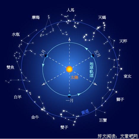 十二星座运势 9.3-9.9