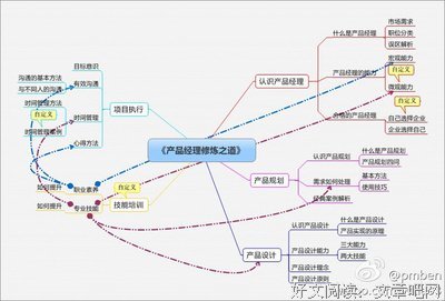 《产品经理修炼之道》读后感10篇