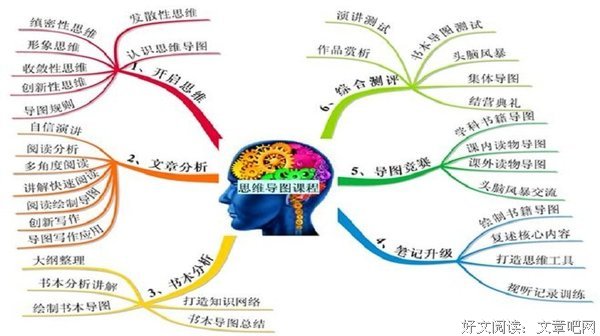 《幼儿逻辑思维训练》经典读后感10篇