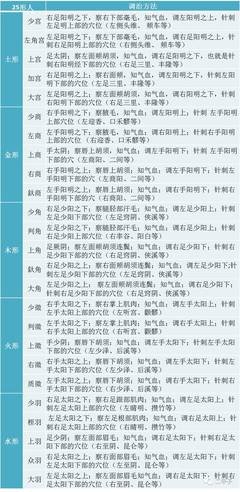 最新的《黄帝内经》好段摘抄大全