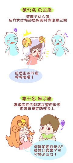 十二星座最受欢迎排名 这四位上榜了