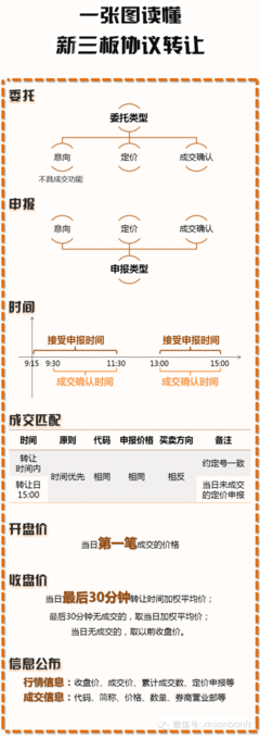 《做市商》的读后感10篇