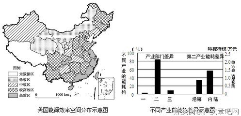 关于干热的格言