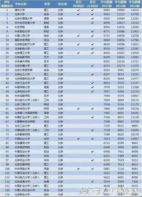 2018毕业生薪酬榜公布：“你985毕业了不起？” “是的。”