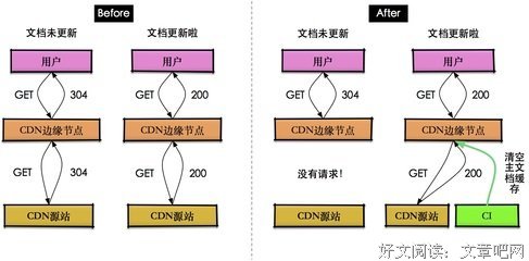 关于收敛域名言