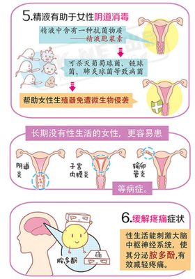 女性长期没有“性生活”有什么危害？你知道吗？