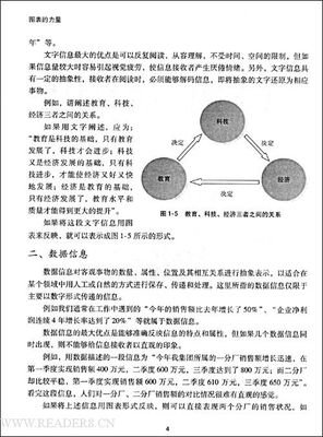 《图表表现力》读后感精选10篇