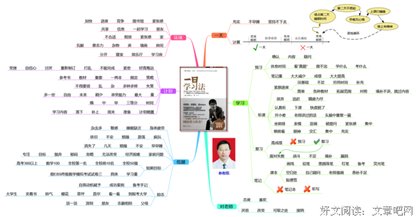 《法学思维小学堂》读后感10篇