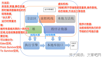 《深入理解Android》的读后感10篇