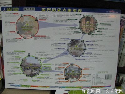 《泰晤士世界历史》读后感10篇