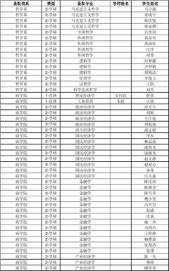 《冯雪岩》经典名句大全