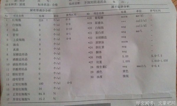未婚女士请管好子宫啊