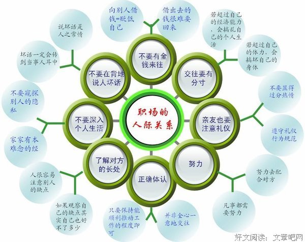 关于人际交往名言名句