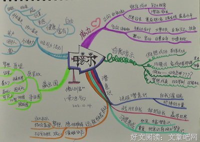 《苹果的哲学》读后感精选10篇