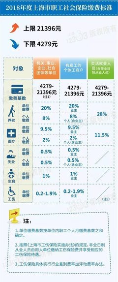 定了！ 社保，大变！