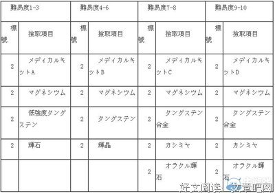 《噬神者》经典名句大全