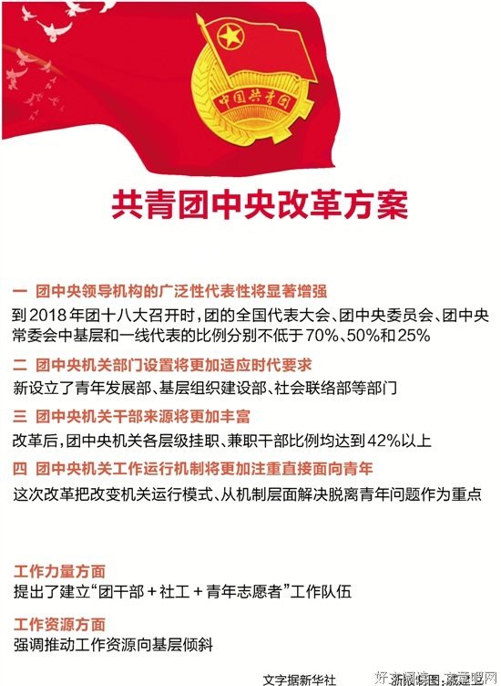 有关共青团中央·青听精彩语录